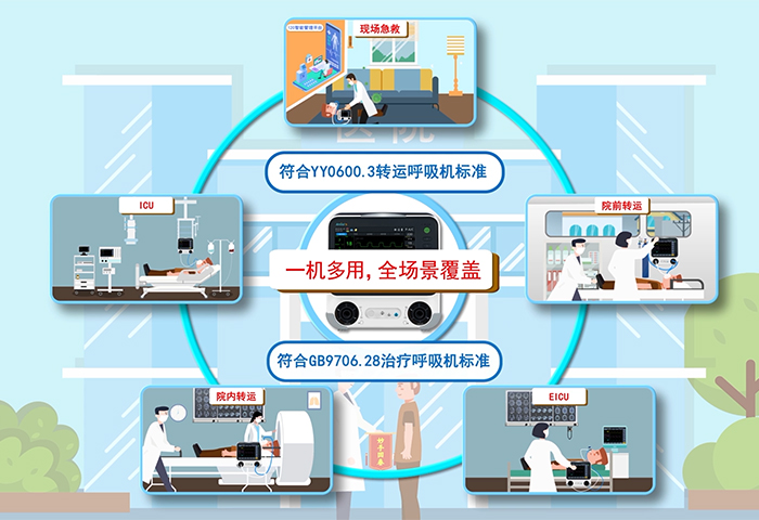 全場(chǎng)景應(yīng)用