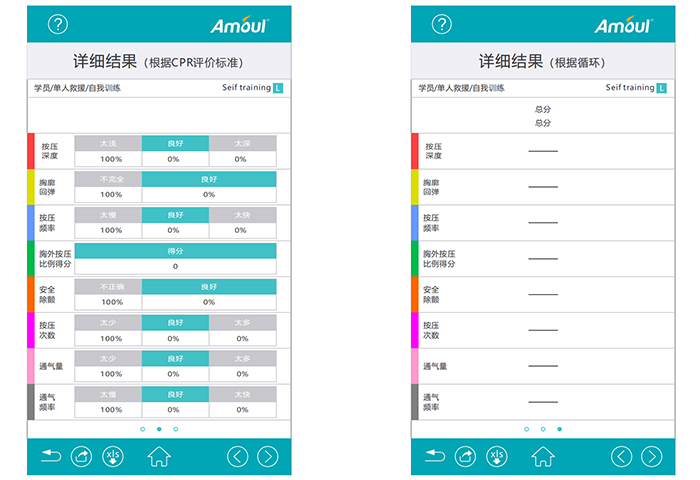 多樣的信息分析
